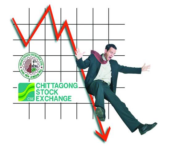 Fear Growing In Stock Market – The Daily Industry